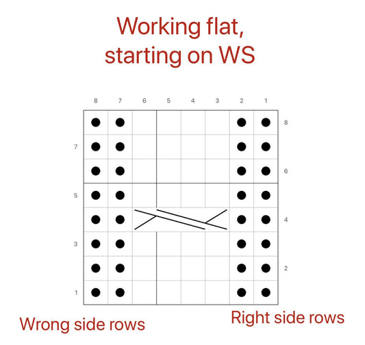Reading Knitting Charts